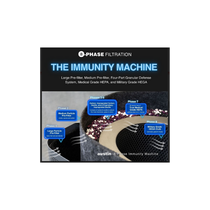 Austin Air Immunity Bundle 2x Bedroom Units & 2x Immunity Units