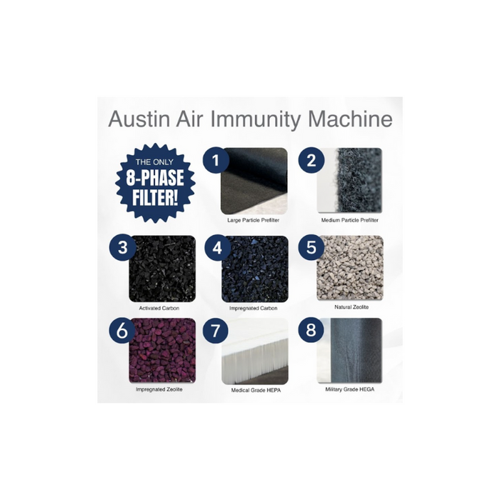 Austin Air Immunity Bundle 2x Bedroom Units & 2x Immunity Units