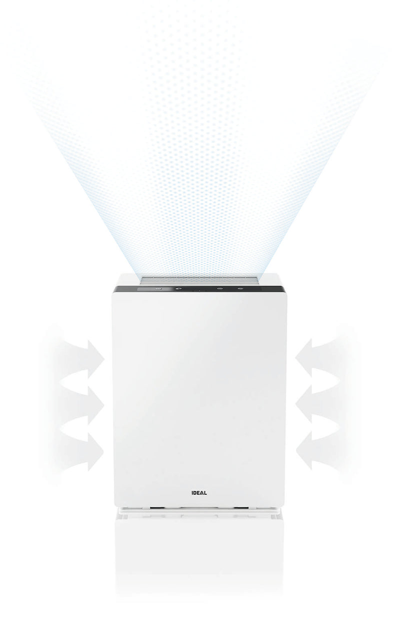 IDEAL AP80 PRO Air Purifier – High-Performance, 5-Layer Filtration for Large Rooms