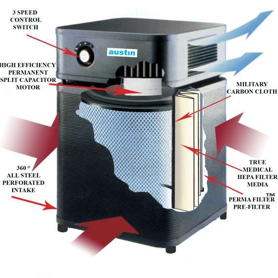 Austin Air Allergy Machine