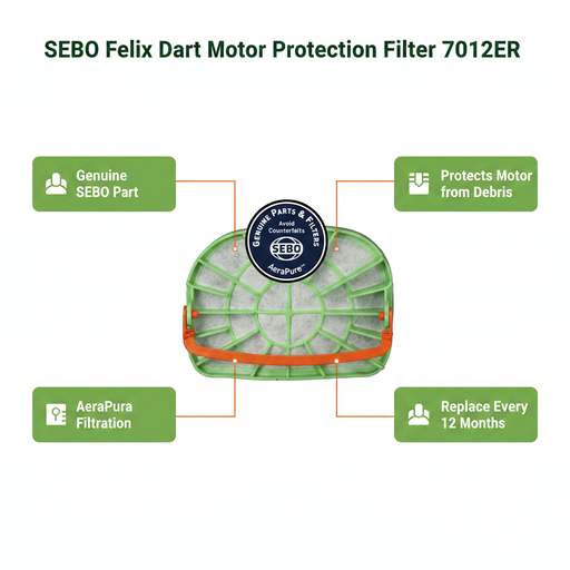 SEBO 7012ER Spec Graphic